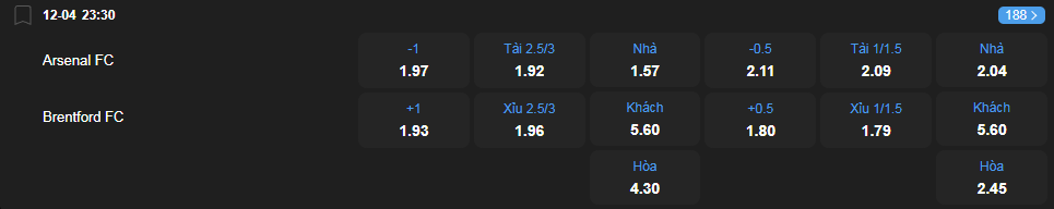 nhan-dinh-soi-keo-arsenal-vs-brentford-luc-23h30-ngay-12-4-2025-2