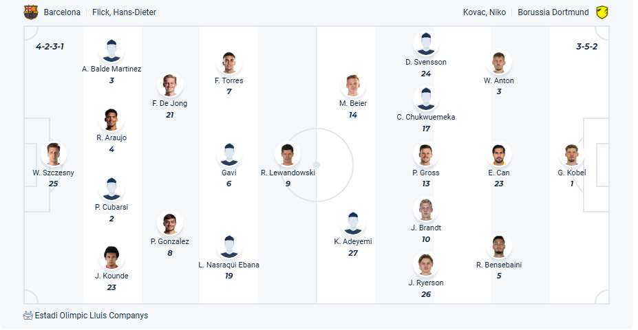 nhan-dinh-soi-keo-barcelona-vs-borussia-dortmund-luc-02h00-ngay-10-4-2025-3