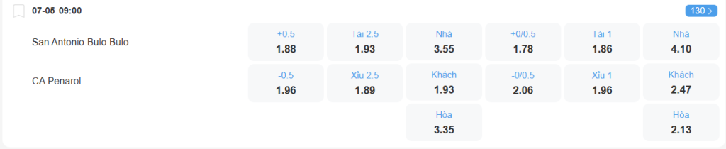 nhan-dinh-soi-keo-san-antonio-vs-penarol-luc-09h00-ngay-7-5-2025-2
