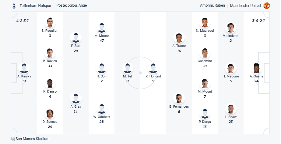 nhan-dinh-soi-keo-tottenham-hotspur-vs-manchester-united-luc-02h00-ngay-22-5-2025-3