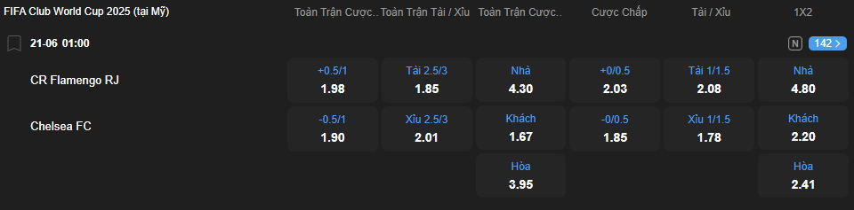 Tỷ lệ kèo Flamengo vs Chelsea nhan-dinh-soi-keo-flamengo-vs-chelsea-luc-01h00-ngay-21-6-2025-2