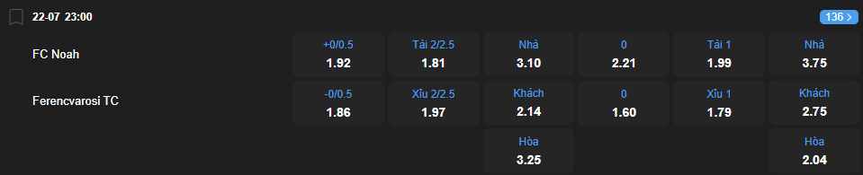 nhan-dinh-soi-keo-noah-vs-ferencvaros-luc-23h00-ngay-22-7-2025-2