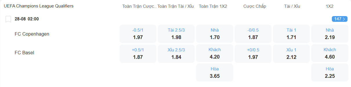 nhan-dinh-soi-keo-copenhagen-vs-basel-luc-02h00-ngay-28-8-2025-2