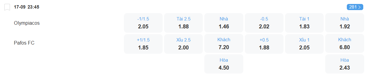 nhan-dinh-soi-keo-olympiakos-vs-pafos-luc-23h45-ngay-17-9-2025-2