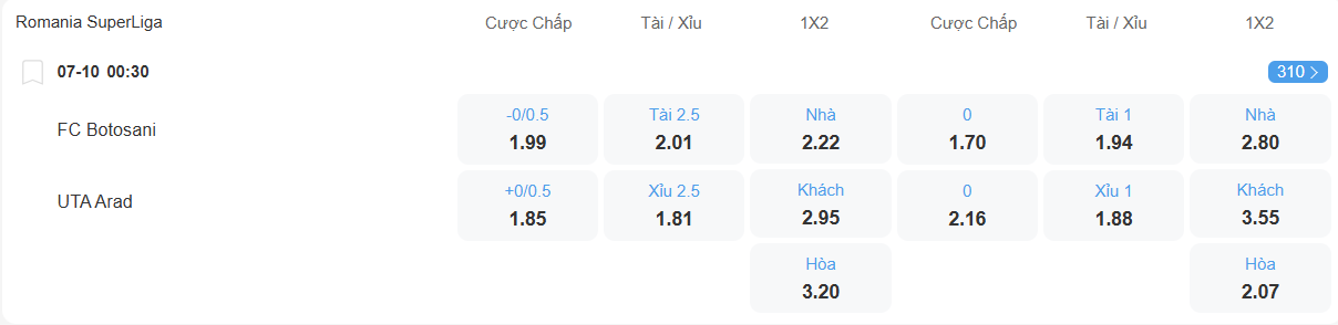 nhan-dinh-soi-keo-botosani-vs-uta-arad-luc-00h30-ngay-7-10-2025-2