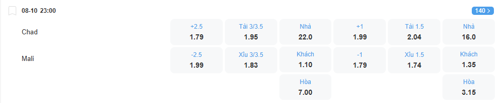 nhan-dinh-soi-keo-chad-vs-mali-luc-23h00-ngay-8-10-2025-2