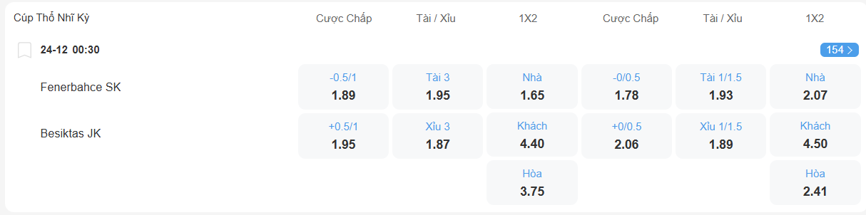 nhan-dinh-soi-keo-fenerbahce-vs-besiktas-luc-00h30-ngay-24-12-2025-2