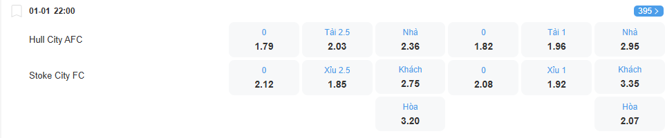nhan-dinh-soi-keo-hull-vs-stoke-luc-22h00-ngay-1-1-2026-2