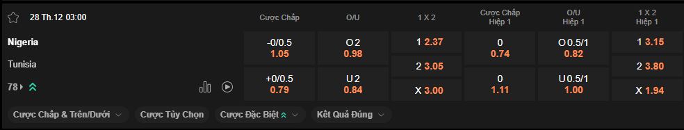 nhan-dinh-soi-keo-nigeria-vs-tunisia-luc-3h00-ngay-28-12-2025