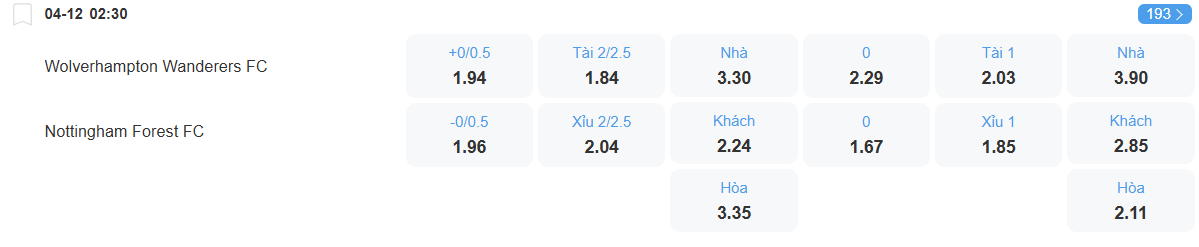 nhan-dinh-soi-keo-wolves-vs-nottingham-luc-02h30-ngay-4-12-2025-2