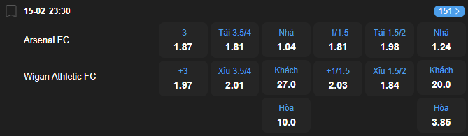 nhan-dinh-soi-keo-arsenal-vs-wigan-athletic-luc-23h30-ngay-15-2-2026-2