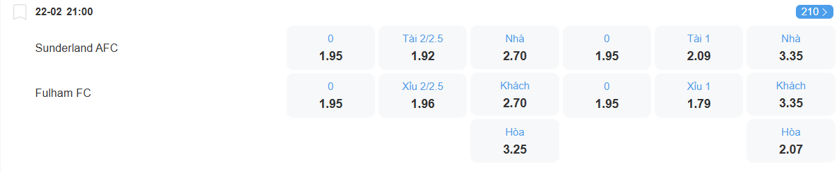 nhan-dinh-soi-keo-sunderland-vs-fulham-luc-21h00-ngay-22-2-2026-2